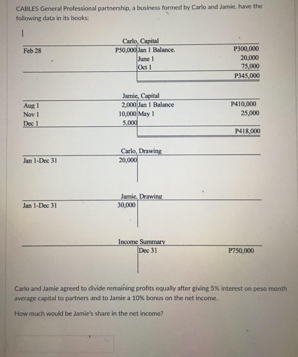 CABLES General Professional partnership, a business formed by Carlo and Jamie, have the
following data in its books:
|
Carlo, Capital
P50,000 Jan 1 Balance.
Feb 28
P300,000
June 1
20,000
Oct 1
75,000
P345,000
Jamie, Capital
Aug 1
2,000 Jan 1 Balance
Nov 1
10,000 May 1
Dec 1
5,000
Carlo, Drawing
20,000
Jan 1-Dec 31
Jamie, Drawing
30,000
Jan 1-Dec 31
Income Summary
Dec 31
P750,000
Carlo and Jamie agreed to divide remaining profits equally after giving 5% interest on peso month
average capital to partners and to Jamie a 10% bonus on the net income.
How much would be Jamie's share in the net income?
P410,000
25,000
P418,000