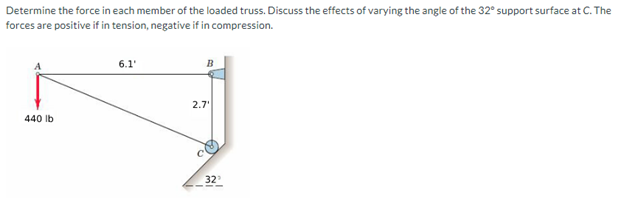 Determine the force in each member of the loaded truss. Discuss the effects of varying the angle of the 32° support surface at C. The
forces are positive if in tension, negative if in compression.
440 lb
6.1'
B
2.7'
32°