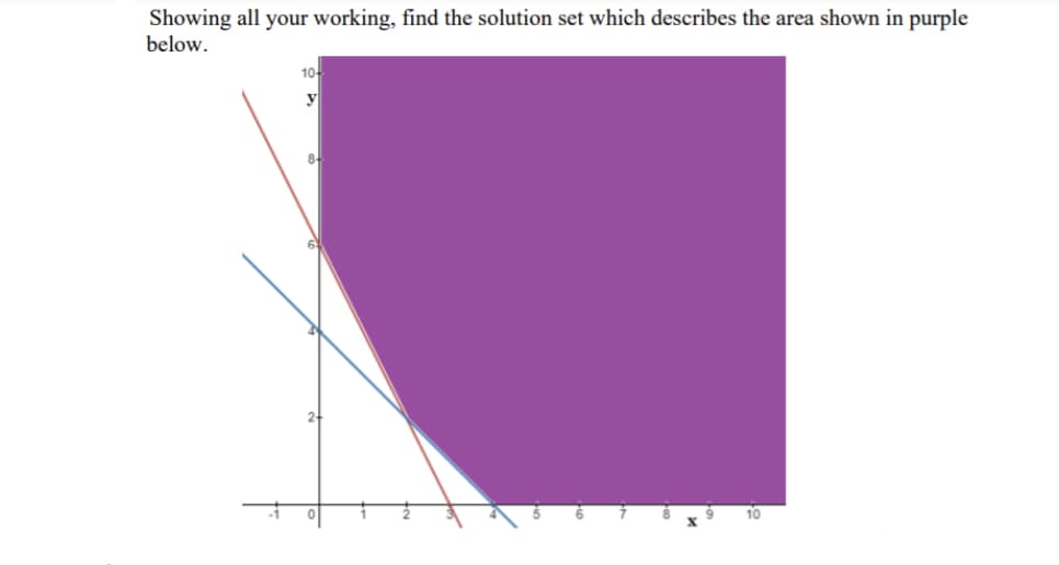Showing all your working, find the solution set which describes the area shown in purple
below.
10-
y
8
10

