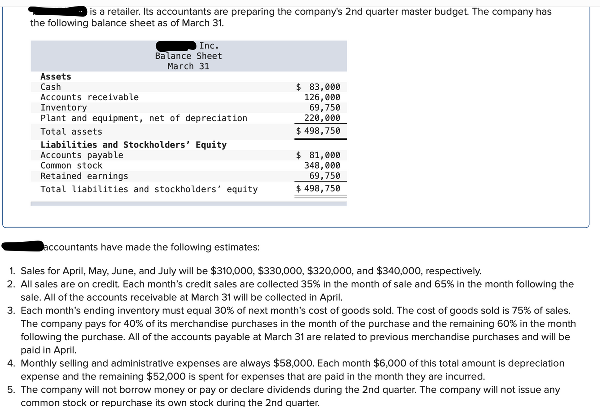 is a retailer. Its accountants are preparing the company's 2nd quarter master budget. The company has
the following balance sheet as of March 31.
Inc.
Balance Sheet
March 31
Assets
Cash
$ 83,000
Accounts receivable
Inventory
126,000
69,750
220,000
Plant and equipment, net of depreciation
Total assets
$ 498,750
Liabilities and Stockholders' Equity
Accounts payable
Common stock
$ 81,000
348,000
69,750
Retained earnings
Total liabilities and stockholders' equity
$ 498,750
accountants have made the following estimates:
1. Sales for April, May, June, and July will be $310,000, $330,000, $320,000, and $340,000, respectively.
2. All sales are on credit. Each month's credit sales are collected 35% in the month of sale and 65% in the month following the
sale. All of the accounts receivable at March 31 will be collected in April.
3. Each month's ending inventory must equal 30% of next month's cost of goods sold. The cost of goods sold is 75% of sales.
The company pays for 40% of its merchandise purchases in the month of the purchase and the remaining 60% in the month
following the purchase. All of the accounts payable at March 31 are related to previous merchandise purchases and will be
paid in April.
4. Monthly selling and administrative expenses are always $58,000. Each month $6,000 of this total amount is depreciation
expense and the remaining $52,000 is spent for expenses that are paid in the month they are incurred.
5. The company will not borrow money or pay or declare dividends during the 2nd quarter. The company will not issue any
common stock or repurchase its own stock during the 2nd quarter.