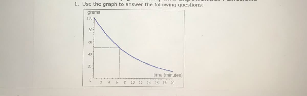 1. Use the graph to answer the following questions:
grams
100
80-
60-
40-
20-
time (minutes)
4.
6.
8
10
12 14 16 18 20
