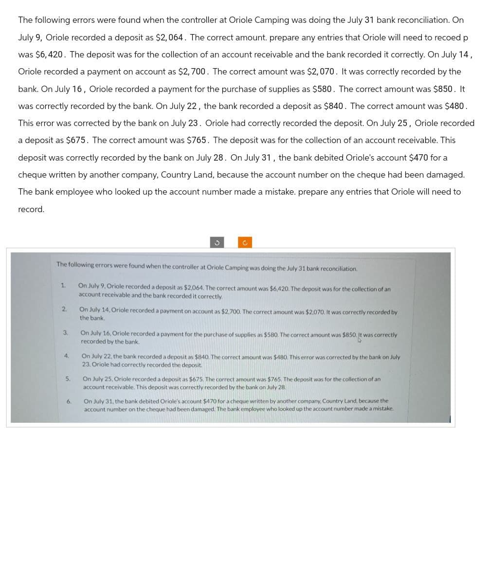 The following errors were found when the controller at Oriole Camping was doing the July 31 bank reconciliation. On
July 9, Oriole recorded a deposit as $2,064. The correct amount. prepare any entries that Oriole will need to recoed p
was $6,420. The deposit was for the collection of an account receivable and the bank recorded it correctly. On July 14,
Oriole recorded a payment on account as $2,700. The correct amount was $2,070. It was correctly recorded by the
bank. On July 16, Oriole recorded a payment for the purchase of supplies as $580. The correct amount was $850. It
was correctly recorded by the bank. On July 22, the bank recorded a deposit as $840. The correct amount was $480.
This error was corrected by the bank on July 23. Oriole had correctly recorded the deposit. On July 25, Oriole recorded
a deposit as $675. The correct amount was $765. The deposit was for the collection of an account receivable. This
deposit was correctly recorded by the bank on July 28. On July 31, the bank debited Oriole's account $470 for a
cheque written by another company, Country Land, because the account number on the cheque had been damaged.
The bank employee who looked up the account number made a mistake. prepare any entries that Oriole will need to
record.
The following errors were found when the controller at Oriole Camping was doing the July 31 bank reconciliation.
1.
2.
3.
4.
5.
6.
On July 9, Oriole recorded a deposit as $2,064. The correct amount was $6,420. The deposit was for the collection of an
account receivable and the bank recorded it correctly.
On July 14, Oriole recorded a payment on account as $2,700. The correct amount was $2,070. It was correctly recorded by
the bank.
On July 16, Oriole recorded a payment for the purchase of supplies as $580. The correct amount was $850. It was correctly
recorded by the bank.
On July 22, the bank recorded a deposit as $840. The correct amount was $480. This error was corrected by the bank on July
23. Oriole had correctly recorded the deposit.
On July 25, Oriole recorded a deposit as $675. The correct amount was $765. The deposit was for the collection of an
account receivable. This deposit was correctly recorded by the bank on July 28.
On July 31, the bank debited Oriole's account $470 for a cheque written by another company, Country Land, because the
account number on the cheque had been damaged. The bank employee who looked up the account number made a mistake.