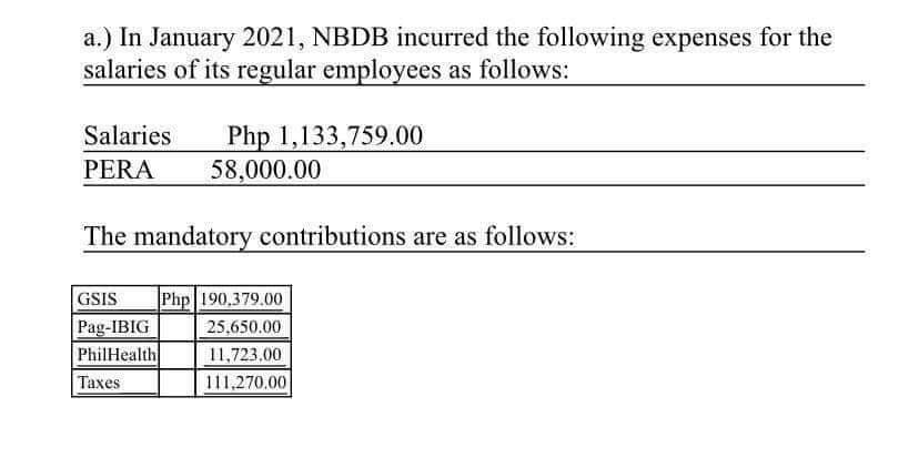 a.) In January 2021, NBDB incurred the following expenses for the
salaries of its regular employees as follows:
Salaries Php 1,133,759.00
PERA 58,000.00
The mandatory contributions are as follows:
GSIS Php 190,379.00
Pag-IBIG
25,650.00
PhilHealth
11,723.00
Taxes
111,270.00