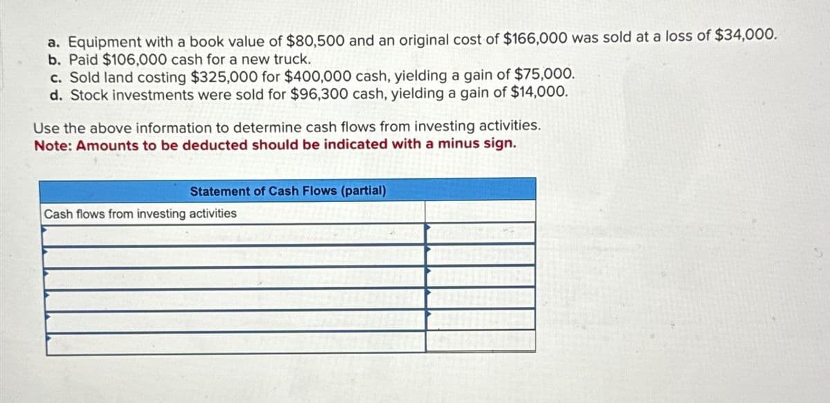 a. Equipment with a book value of $80,500 and an original cost of $166,000 was sold at a loss of $34,000.
b. Paid $106,000 cash for a new truck.
c. Sold land costing $325,000 for $400,000 cash, yielding a gain of $75,000.
d. Stock investments were sold for $96,300 cash, yielding a gain of $14,000.
Use the above information to determine cash flows from investing activities.
Note: Amounts to be deducted should be indicated with a minus sign.
Statement of Cash Flows (partial)
Cash flows from investing activities