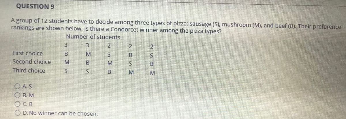 QUESTION 9
A group of 12 students have to decide among three types of pizza: sausage (S), mushroom (M), and beef (B). Their preference
rankings are shown below. Is there a Condorcet winner among the pizza types?
Number of students
3
3
2
2
2
First choice
B
M
S
B
S
Second choice
M
B
M
S
B
Third choice
S
S
B
M
M
A.S
B. M
OC. B
OD. No winner can be chosen.