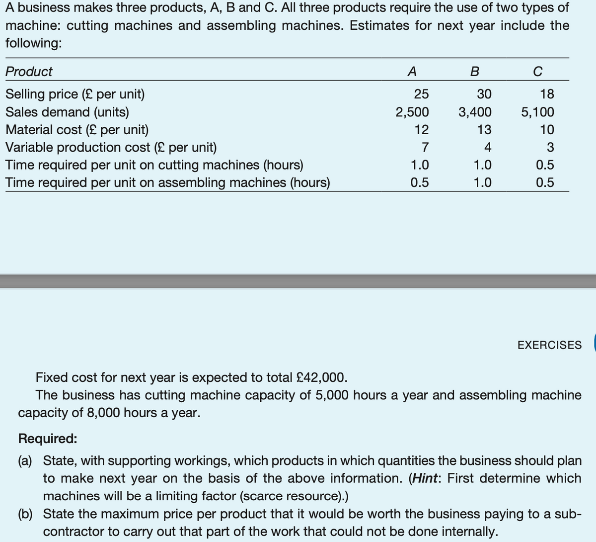 A business makes three products, A, B and C. All three products require the use of two types of
machine: cutting machines and assembling machines. Estimates for next year include the
following:
Product
Selling price (£ per unit)
Sales demand (units)
Material cost (£ per unit)
Variable production cost (£ per unit)
Time required per unit on cutting machines (hours)
Time required per unit on assembling machines (hours)
A
25
2,500
12
7
1.0
0.5
B
30
3,400
13
4
1.0
1.0
C
18
5,100
10
3
0.5
0.5
EXERCISES
Fixed cost for next year is expected to total £42,000.
The business has cutting machine capacity of 5,000 hours a year and assembling machine
capacity of 8,000 hours a year.
Required:
(a) State, with supporting workings, which products in which quantities the business should plan
to make next year on the basis of the above information. (Hint: First determine which
machines will be a limiting factor (scarce resource).)
(b) State the maximum price per product that it would be worth the business paying to a sub-
contractor to carry out that part of the work that could not be done internally.