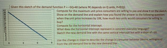 Given this sketch of the demand function P =-5Q+40 (where P€ depends on Q units, P=f(Q).
%3D
42
39
36
33
30
27
24
21
18
15
12
9.
Compute for the maximum unit price consumers are willing to pay and show it on the sketch.
Show on the demand line and explain how you found the answer to the following question:
when the unit price increases by 10€, how much less units would consumers be willing to
buy?
Compute for the horizontal intercept.
What does the horizontal intercept represent in concrete everyday language?
Sketch the new demand line with the same vertical intercept but with a slope of -10.
3
Use the change in slope to describe the change in consumer behavior (desire, willingness)
from the old demand line to the new demand line.
9
