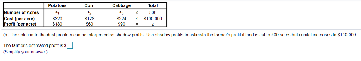 一
Potatoes
Corn
Cabbage
Total
Number of Acres
Cost (per acre)
Profit (per acre)
X1
X2
X3
500
$128
$100,000
$224
$90
$320
$180
$60
(b) The solution to the dual problem can be interpreted as shadow profits. Use shadow profits to estimate the farmer's profit if land is cut to 400 acres but capital increases to $110,000.
The farmer's estimated profit is $
(Simplify your answer.)
