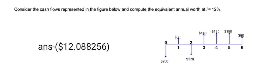 Consider the cash flows represented in the figure below and compute the equivalent annual worth at i = 12%.
$140
$190
$190
$90
$80
2
ans-($12.088256)
1
3
4
5
6
$170
$260
