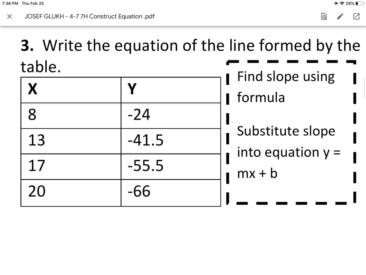 7:36 PM Thu Feb 25
+* 28% I
JOSEF GLUKH - 4-7 7H Construct Equation .pdf
3. Write the equation of the line formed by the
table.
| Find slope using
| formula
Y
8
-24
Substitute slope
13
-41.5
into equation y =
17
-55.5
mx + b
20
-66
