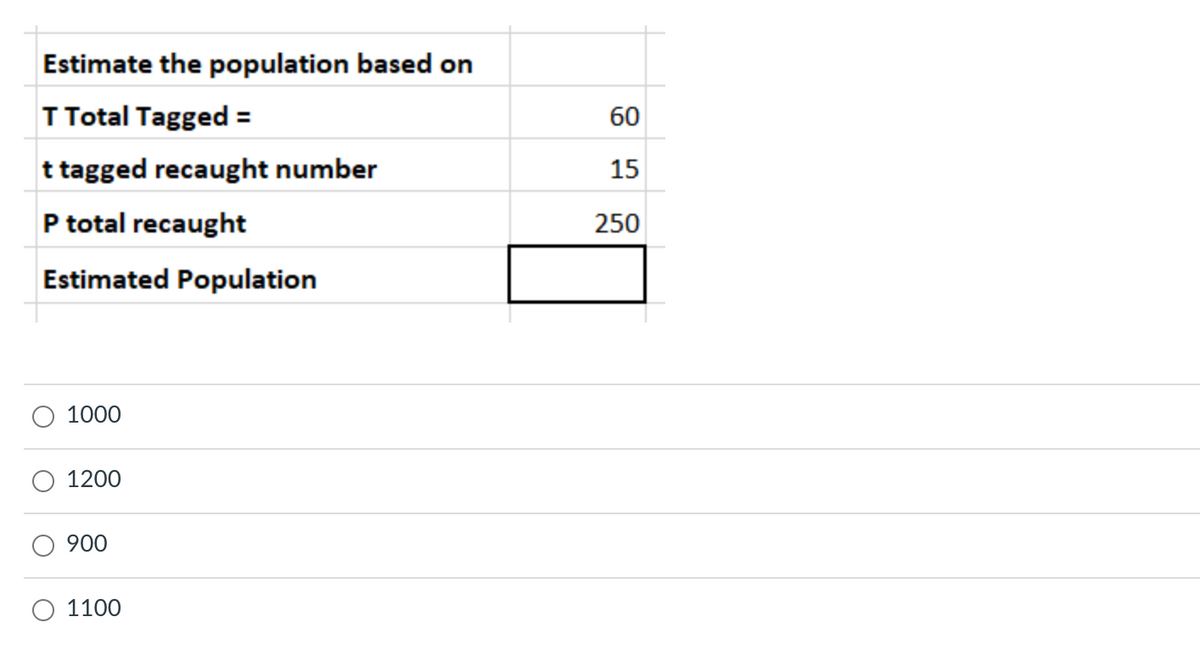 Estimate the population based on
T Total Tagged =
60
t tagged recaught number
15
P total recaught
250
Estimated Population
1000
1200
900
1100
