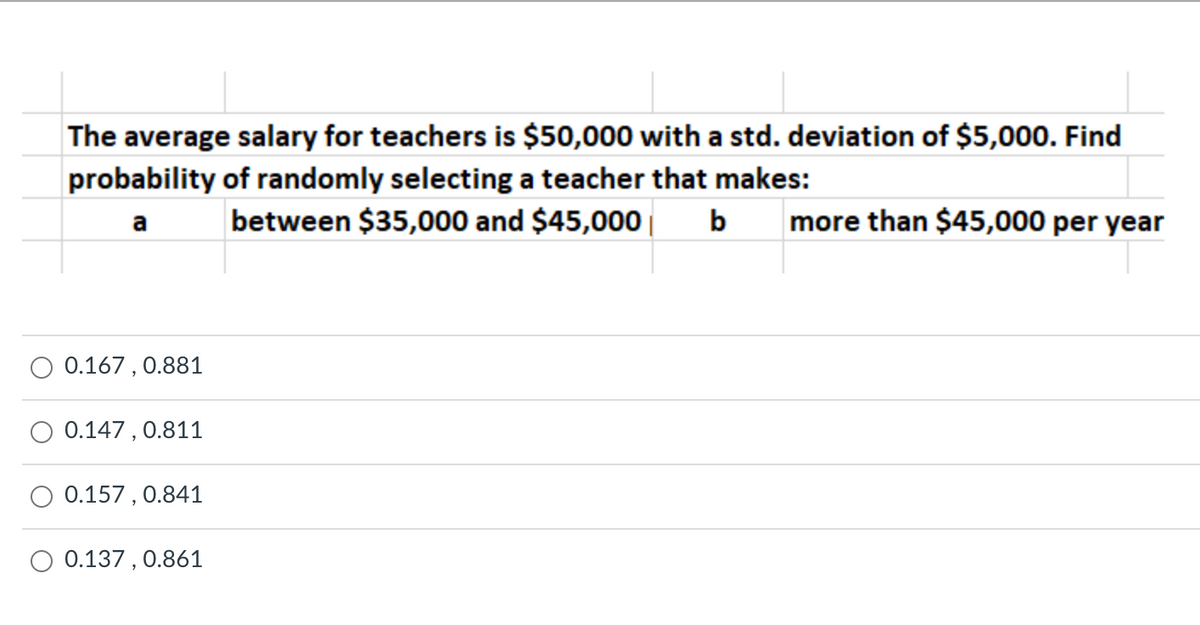 The average salary for teachers is $50,000 with a std. deviation of $5,000. Find
probability of randomly selecting a teacher that makes:
between $35,000 and $45,000|
b
more than $45,000 per year
a
0.167, 0.881
0.147 , 0.811
0.157, 0.841
0.137, 0.861
