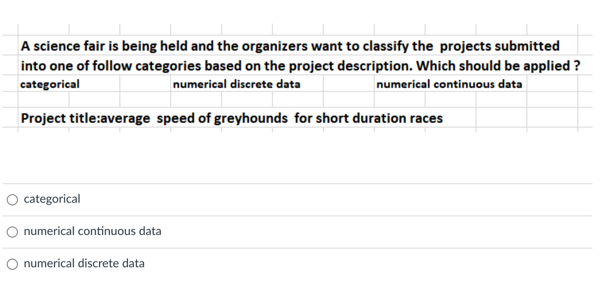 A science fair is being held and the organizers want to classify the projects submitted
into one of follow categories based on the project description. Which should be applied ?
categorical
numerical discrete data
numerical continuous data
Project title:average speed of greyhounds for short duration races
categorical
numerical continuous data
numerical discrete data
