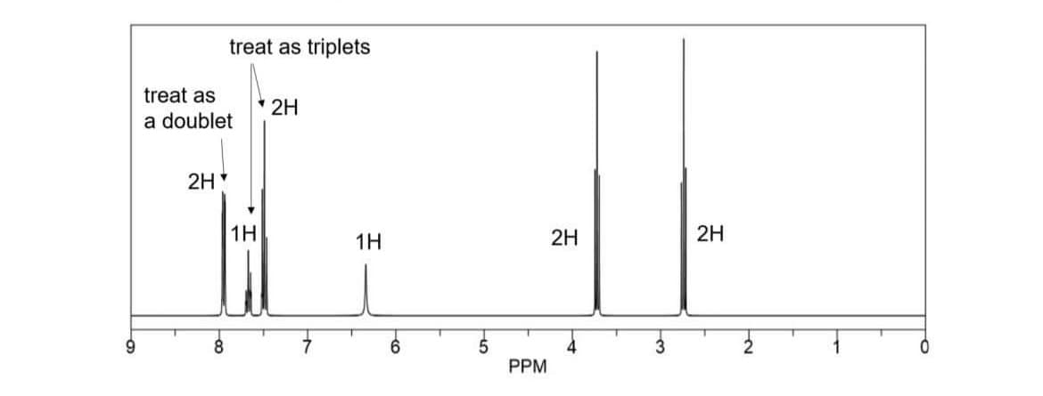 9
treat as
a doublet
2H
treat as triplets
8
1H
2H
1H
6
PPM
2H
2H