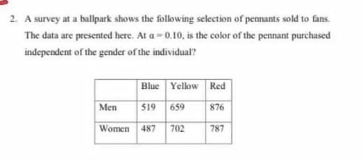 2. A survey at a ballpark shows the following selection of pennants sold to fans.
The data are presented here. At a 0.10, is the color of the pennant purchased
independent of the gender of the individual?
Blue Yellow Red
Men
519 659
876
Women 487
702
787
