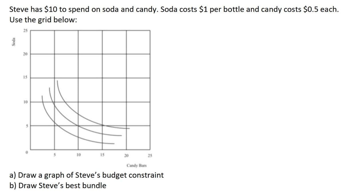 Steve has $10 to spend on soda and candy. Soda costs $1 per bottle and candy costs $0.5 each.
Use the grid below:
upos
20
15
10
0
10
15
20
25
Candy Bars
a) Draw a graph of Steve's budget constraint
b) Draw Steve's best bundle