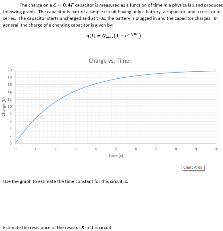 The charge on a C = 0.4F capacitor is measured as a function of time in a physics lab and produces
following graph. The capacitor is part of a simple circuit having only a battery, a capacitor, and a resistor in
series. The capacitor starts uncharged and at t=0s, the battery is plugged in and the capacitor charges. In
general, the charge of a charging capacitor is given by:
q(t) = Qmax(1 – e-t/RC)
Charge vs. Time
20
18
16
14
O 12
10
6.
4
2
3
7
8.
10
Time (s)
Chart Area
Use the graph to estimate the time constant for this circuit, r.
Estimate the resistance of the resistor R in this circuit.
Charge (C)
00
