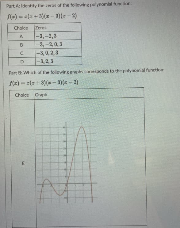 Part A: Identify the zeros of the following polynomial function:
f(x) = a(x +3)(x – 3)(x – 2)
%3D
Choice
Zeros
-3,-2,3
|-3,-2,0,3
-3,0,2,3
|-3,2,3
A
D
Part B: Which of the following graphs corresponds to the polynomial function:
f() = #(+3)(x – 3)(– 2)
%3D
Choice Graph
B.
