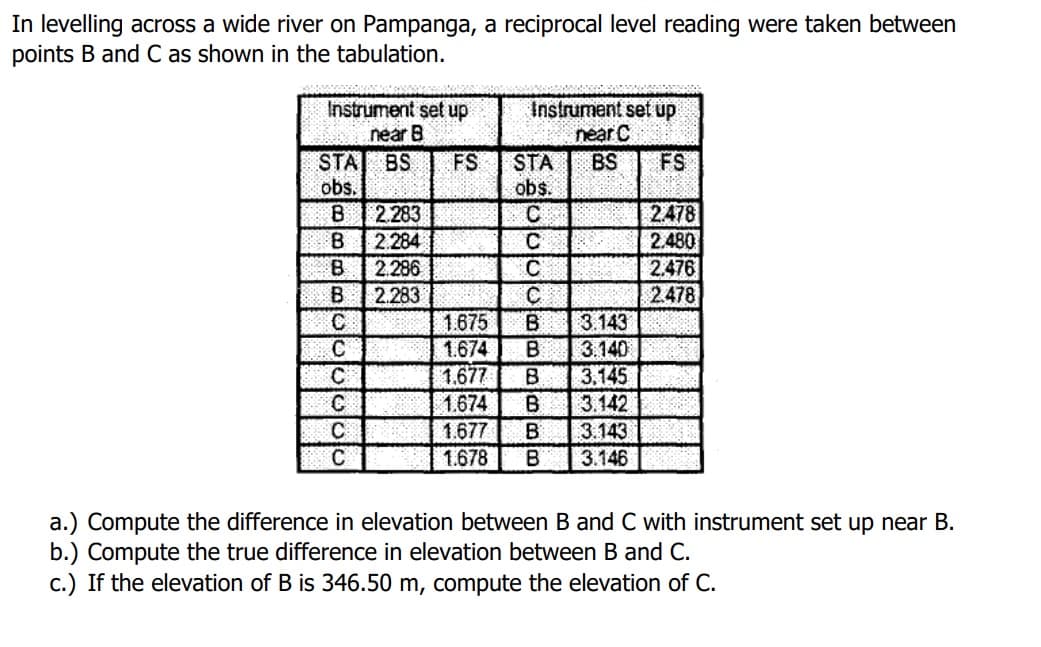 In levelling across a wide river on Pampanga, a reciprocal level reading were taken between
points B and C as shown in the tabulation.
Instrument set up
near B
STA BS
obs.
Instrument set up
near C
FS
STA
obs.
C
FS
BS
2478
2.480
2.476
2478
2.283
B
2.284
C
B
2.286
2.283
1.675
1.674
1.677
1.674
1.677
B.
3.143
3.140
3.145
3.142
C
B
3.143
3.146
1.678
a.) Compute the difference in elevation between B and C with instrument set up near B.
b.) Compute the true difference in elevation between B and C.
c.) If the elevation of B is 346.50 m, compute the elevation of C.
