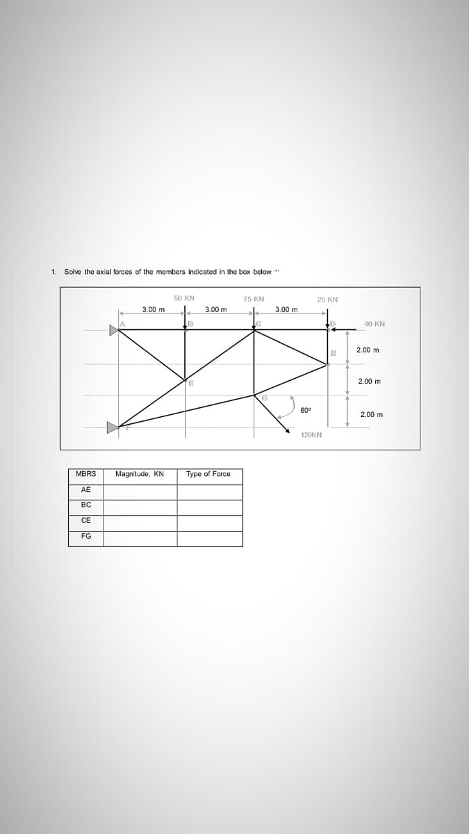 1.
Solve the axial forces of the members indicated in the box below *"
50 KN
75 KN
25 KN
3.00 m
3.00 m
3.00 m
40 KN
2.00 m
2.00 m
60°
2.00 m
120KN
MBRS
Magnitude, KN
Type of Force
AE
BC
CE
FG
