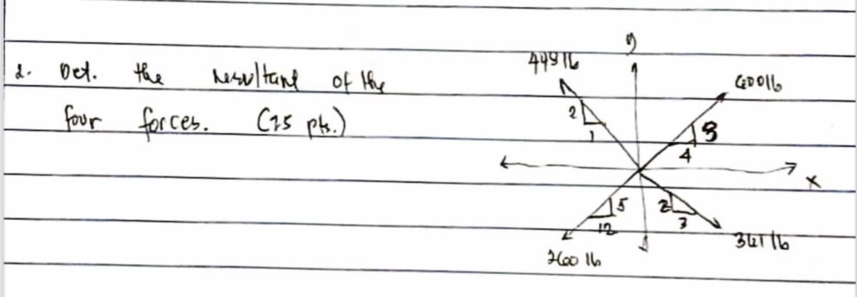 Det.
the
hesultand
of Hhe
four for ces.
(15 ph.)
2
4
