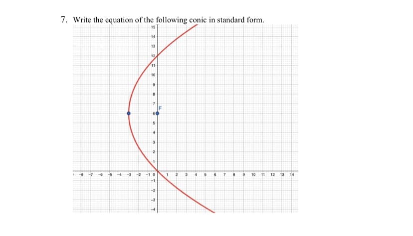 7. Write the equation of the following conic in standard form.
15
14
13
12
11
10
7
F
4
3
1.
-5
-2 -1 0
3
10 11
12 13
14
-1
-2
