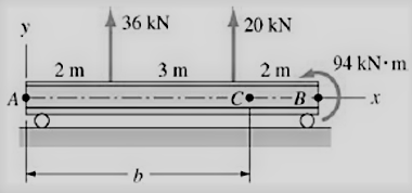 36 kN
20 kN
3 m
2 m
94 kN m
2 m
A
-C•---B
