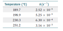 Temperature (°C)
k(s-1)
189.7
2.52 x 10-5
198.9
5.25 x 10 5
230.3
6.30 x 104
251.2
3.16 x 103
