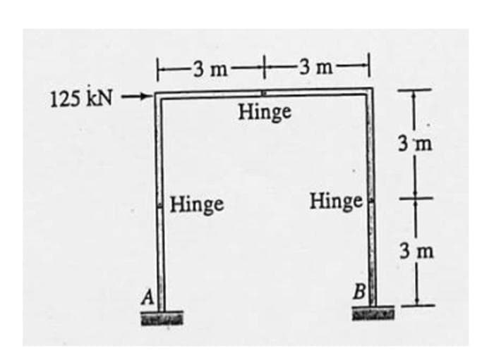 -3 m 3 m
125 KN
T.
Hinge
3 m
Hinge
Hinge
3 m
A
B
В
