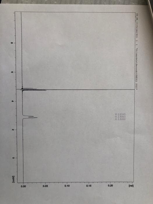 M20345
0.00
0.05
0.10
0.15
0.20
(rel)
CD Se +10olen1313 11
*D:\nmrdata\Secondo\CHE311 2021
[ppm]
