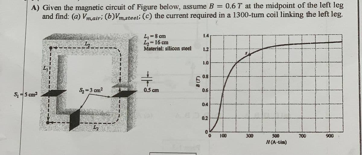 A) Given the magnetic circuit of Figure below, assume B = 0.6 T at the midpoint of the left leg
and find: (a) Vm,airi (b)Vm,steel; (c) the current required in a 1300-tum coil linking the left leg.
S₁=5 cm²
L
$₂=3 cm²
L₁ = 8 cm
L₂=16 cm
Material: silicon steel
÷
0.5 cm
B (T)
1.4
1.2
1.0
0.8
0.6
0.4
0.2
0
100
300
500
H (A-t/m)
700
900