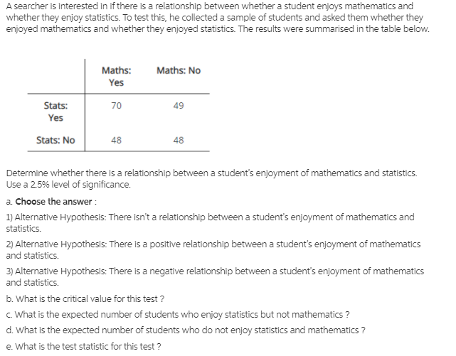 A searcher is interested in if there is a relationship between whether a student enjoys mathematics and
whether they enjoy statistics. To test this, he collected a sample of students and asked them whether they
enjoyed mathematics and whether they enjoyed statistics. The results were summarised in the table below.
Maths:
Maths: No
Yes
Stats:
70
49
Yes
Stats: No
48
48
Determine whether there is a relationship between a student's enjoyment of mathematics and statistics.
Use a 25% level of significance.
a. Choose the answer :
1) Alternative Hypothesis: There isn't a relationship between a student's enjoyment of mathematics and
statistics.
2) Alternative Hypothesis: There is a positive relationship between a student's enjoyment of mathematics
and statistics.
3) Alternative Hypothesis: There is a negative relationship between a student's enjoyment of mathematics
and statistics.
b. What is the critical value for this test ?
c. What is the expected number of students who enjoy statistics but not mathematics ?
d. What is the expected number of students who do not enjoy statistics and mathematics ?
e. What is the test statistic for this test ?
