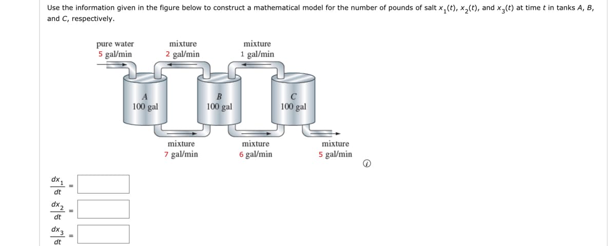 Use the information given in the figure below to construct a mathematical model for the number of pounds of salt x₁(t), x₂(t), and x3(t) at time t in tanks A, B,
and C, respectively.
57/0 5/0 87/0
pure water
5 gal/min
A
100 gal
mixture
2 gal/min
mixture
7 gal/min
B
100 gal
mixture
1 gal/min
mixture
6 gal/min
C
100 gal
mixture
5 gal/min