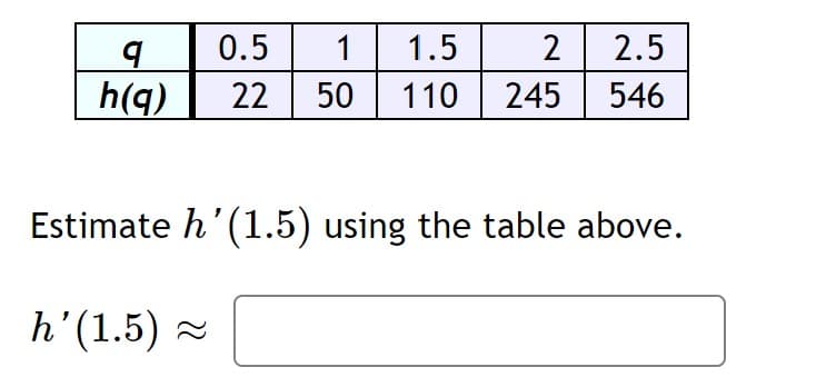 0.5
h(q)
2 2.5
245 546
1
1.5
22
50
110
Estimate h'(1.5) using the table above.
h'(1.5) =
