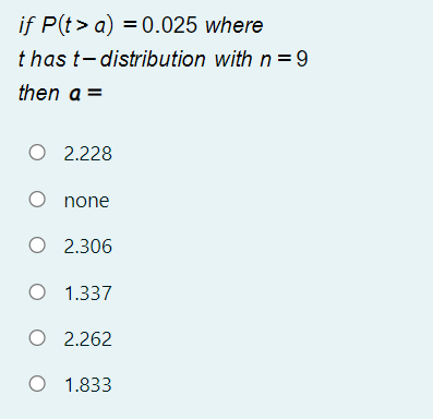 if P(t> a) = 0.025 where
thas t-distribution with n =9
then a =
O 2.228
O none
O 2.306
O 1.337
O 2.262
O 1.833
