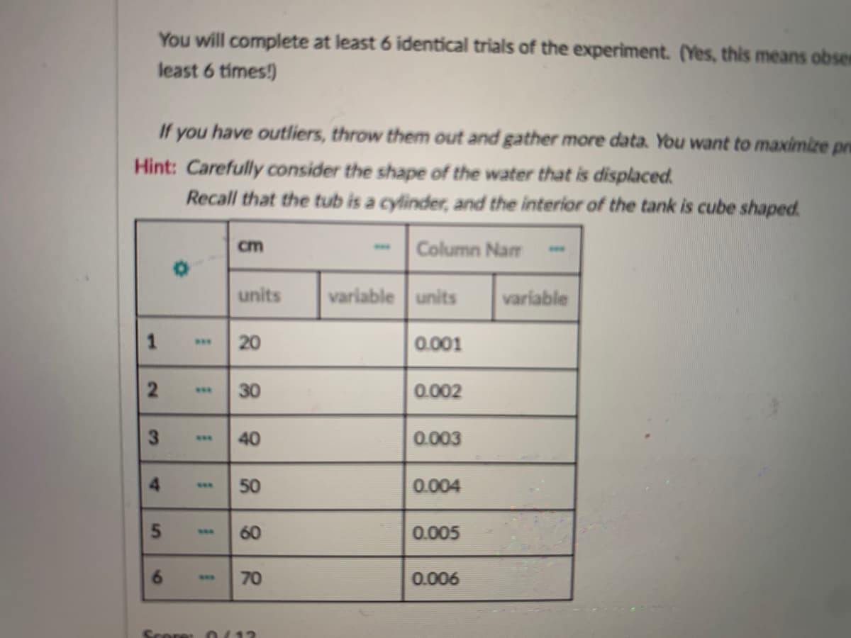 You will complete at least 6 identical trials of the experiment. (Yes, this means obsen
least 6 times!)
If you have outliers, throw them out and gather more data. You want to maximize pre
Hint: Carefully consider the shape of the water that is displaced.
Recall that the tub is a cylinder, and the interior of the tank is cube shaped.
cm
Column Nam
***
units
variable units
variable
20
0.001
30
0.002
***
40
0.003
...
50
0.004
***
60
0.005
.*.
70
0.006
**.
Seores 0/12
3.
4.
5,
6
1.
