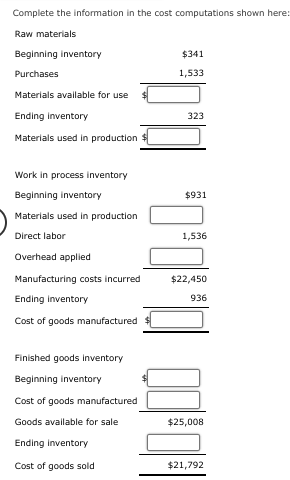 Complete the information in the cost computations shown here:
Raw materials
Beginning inventory
Purchases
Materials available for use
Ending inventory
Materials used in production
Work in process inventory
Beginning inventory
Materials used in production
Direct labor
Overhead applied
Manufacturing costs incurred
Ending inventory
Cost of goods manufactured
Finished goods inventory
Beginning inventory
Cost of goods manufactured
Goods available for sale
Ending inventory
Cost of goods sold
$341
1,533
323
$931
1,536
$22,450
936
$25,008
$21,792