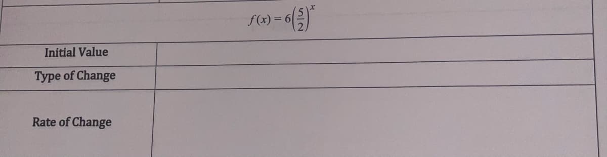 f(x) =
Initial Value
Type of Change
Rate of Change
