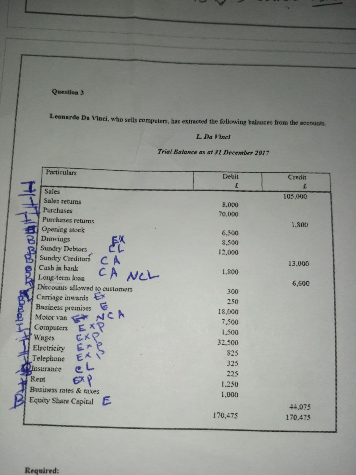 CA NCL
Question 3
Leonarde Da Vinci, who sells computers, has extracted the following balances from the accounts.
L Da Vinci
Trial Balance as at 31 December 2017
Particulars
Debit
Credit
Sales
105,000
Sales retums
8,000
Purchases
70.000
Purchases returns
1,800
Opening steck
Drawings
Sundry Debtors
Sundry Creditors CA
Cash in bank
6,500
EX
8,500
12,000
13,000
1,800
Long-term loan
Discounts allowed to customers
6,600
300
Carriage inwards Ex
Business premises E
Motor van *
Computers EXP
Wages
250
18,000
NCA
7,500
1,500
CメP
Electricity E
Telephone EX
32,500
P
825
325
Insurance
L
225
ExP
Business rates & taxes
Rent
1.250
1,000
Equity Share Capital E
44.075
170,475
170.475
Required:
