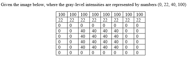 Given the image below, where the gray-level intensities are represented by numbers (0, 22, 40, 100)
100 100 100 100 100 100 100 100
22 22
22
22
22
22
22
22
40
40
40
40
40
40
40 | 40
40
40
40
40
40
40
40
40
