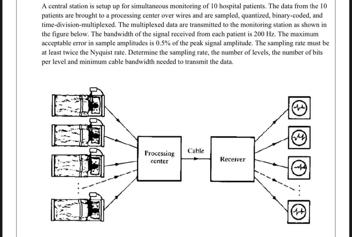 A central station is setup up for simultaneous monitoring of 10 hospital patients. The data from the 10
patients are brought to a processing center over wires and are sampled, quantized, binary-coded, and
time-division-multiplexed. The multiplexed data are transmitted to the monitoring station as shown in
the figure below. The bandwidth of the signal received from each patient is 200 Hz. The maximum
acceptable error in sample amplitudes is 0.5% of the peak signal amplitude. The sampling rate must be
at least twice the Nyquist rate. Determine the sampling rate, the number of levels, the number of bits
per level and minimum cable bandwidth needed to transmit the data.
Processing
center
Cable
Receiver
(14)