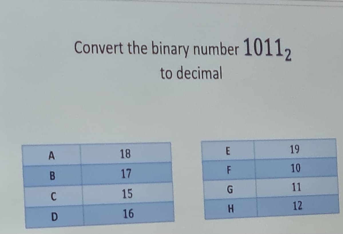 Convert the binary number 10112
to decimal
19
18
10
17
G
11
15
H.
12
16
