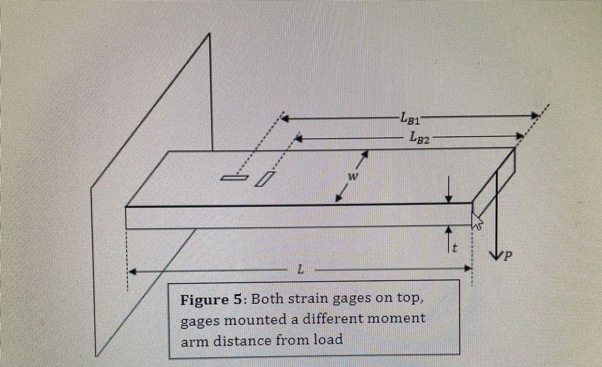 L
LB1
LB2
Figure 5: Both strain gages on top,
gages mounted a different moment
arm distance from load
W