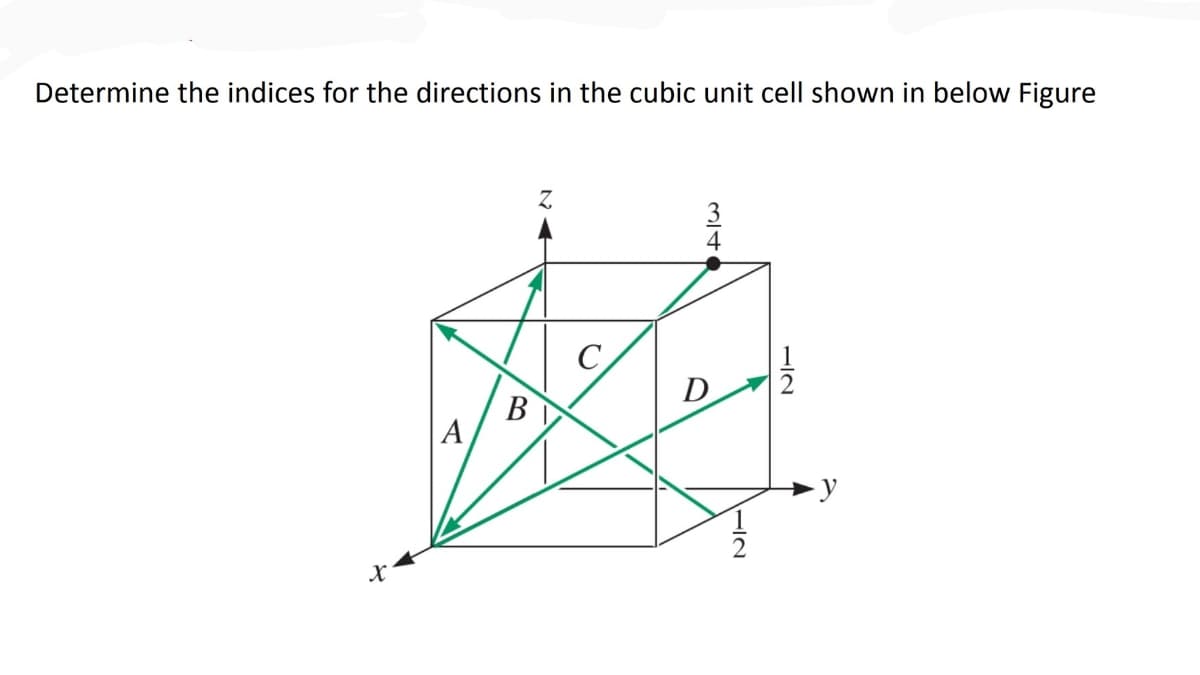 Determine the indices for the directions in the cubic unit cell shown in below Figure
Z.
3
C
D
В
A
