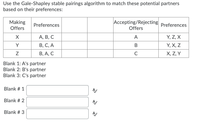 Use the Gale-Shapley stable pairings algorithm to match these potential partners
based on their preferences:
Accepting/Rejecting
Making
Offers
Preferences
Preferences
Offers
А, В, С
A
Y, Z, X
Y
В, С, А
B
Y, X, Z
В, А, С
C
X, Z, Y
Blank 1: A's partner
Blank 2: B's partner
Blank 3: C's partner
Blank # 1
Blank # 2
Blank # 3
