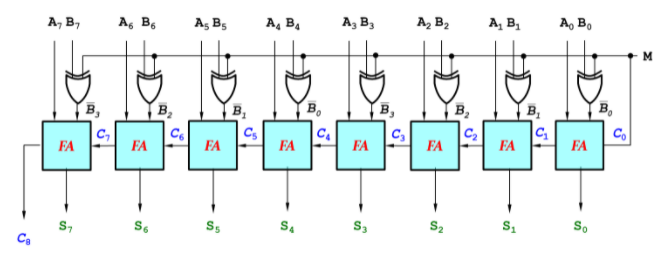 А, в,
A, B6
A, B5
A, B.
A, B3
A, B2
A, B,
A, Bo
B,
B,
B,
C,
FA
FA
B,
B,
в,
B,
B
C4
FA
FA
C2
FA
C
FA
Cs
Co
FA
FA
s,
S,
S2
So
Ca
