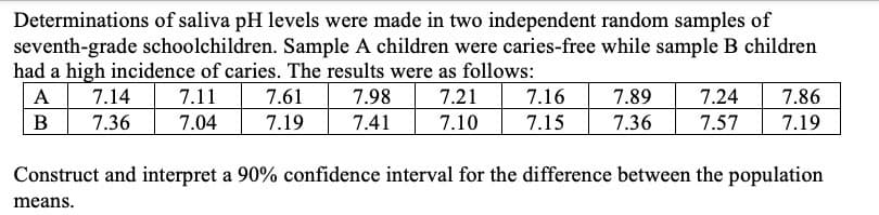 Determinations of saliva pH levels were made in two independent random samples of
seventh-grade schoolchildren. Sample A children were caries-free while sample B children
had a high incidence of caries. The results were as follows:
A
7.11
7.98 7.21 7.16 7.89 7.24 7.86
7.41 7.10 7.15 7.36 7.57 7.19
B
7.04
7.14
7.36
7.61
7.19
Construct and interpret a 90% confidence interval for the difference between the population
means.