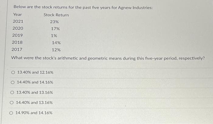 Below are the stock returns for the past five years for Agnew Industries:
Year
Stock Return
2021
2020
2019
2018
2017
What were the stock's arithmetic and geometric means during this five-year period, respectively?
23%
17%
1%
14%
12%
13.40% and 12.16%
O 14.40% and 14.16%
O 13.40% and 13.16%
O 14.40% and 13.16%
O 14.90% and 14.16%