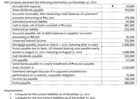 RM Company disclosed the following information on December 31, 2021:
Accrued rent expense
Share dividends payable
Accounts receivable, after deducting credit balances of customers
accounts amounting to P42, 500
Estimated premium liability
Cash in bank, net of bank overdraft of P22,650
54,000
750,000
179,300
65,800
481,900
215,500
Deferred tax liability
Accounts payable, net of debit balances in suppliers' accounts
amounting to P8,310
Unearned interest income
95,420
225,000
Mortgage payable, issued on March 1, 2012, maturing after 10 years
Notes payable due to bank, 12% interest bearing note payable yearly,
issued on August 31, 2021, maturing on August 31, 2022
Cash dividends payable
SSS payable
Serial bonds payable in 5 yearly installment of P250,000 payable
every October 31
Estimated damages because of a supposed unsatisfactory
performance on a contract, a possible obligation
Income tax payable
Notes payable
1,500,000
1,000,000
520,000
57,100
1,250,000
75,000
138,500
460,000
Requirements:
1. Compute for the current liabilities as of December 31, 2021
2. Compute for the non-current liabilities as of December 31, 2021
