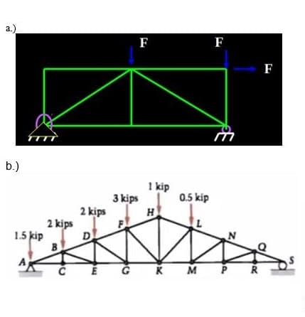 a.)
F
F
F
b.)
1 kip
0.5 kip
3 kips
2 kips
H
2 kips
1.5 kip
D
A
M P
